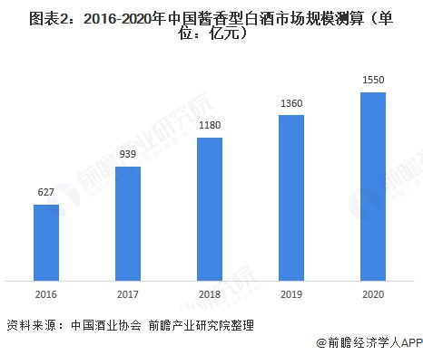 樽意酒業(yè)—互聯網進軍醬酒行業(yè)，樽意醬香酒生產廠家教您輕松穩(wěn)賺